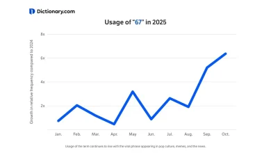 "67": Dictionary.com's 2025 Word of the Year--What Does it Mean?
