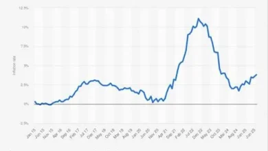 CPI Inflation Rate: Understanding How It Shapes Everyday Life