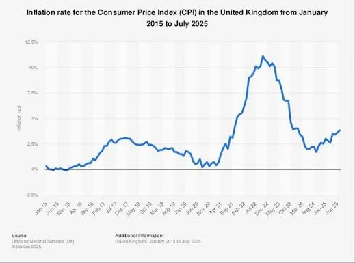 CPI Inflation Rate: Understanding How It Shapes Everyday Life