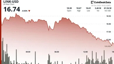 Chainlink (LINK) Price News: Drops 8% Despite 64K Token Buyback