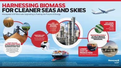 Honeywell Introduces New, Innovative Technology That Produces Low-Cost, High Quality Renewable Fuels from Biomass