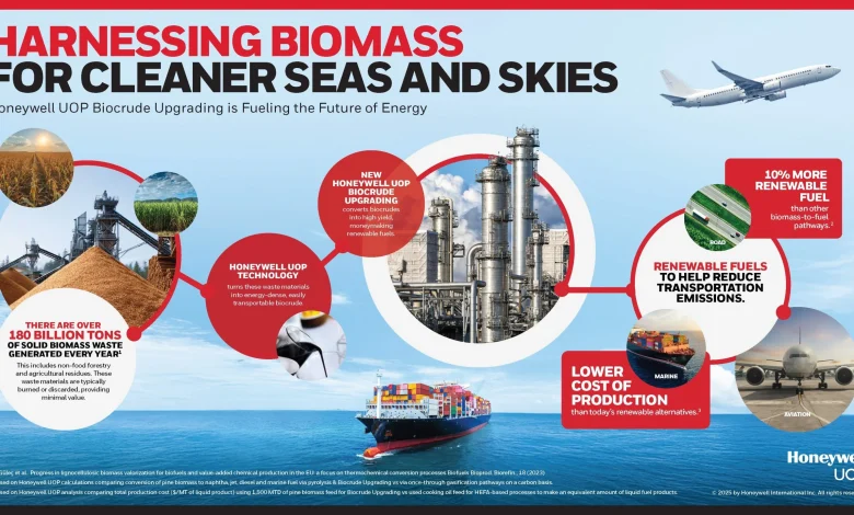 Honeywell Introduces New, Innovative Technology That Produces Low-Cost, High Quality Renewable Fuels from Biomass