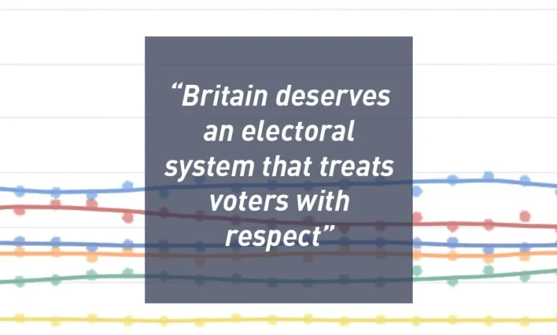 Latest YouGov poll shows multi-party Britain breaking the voting system