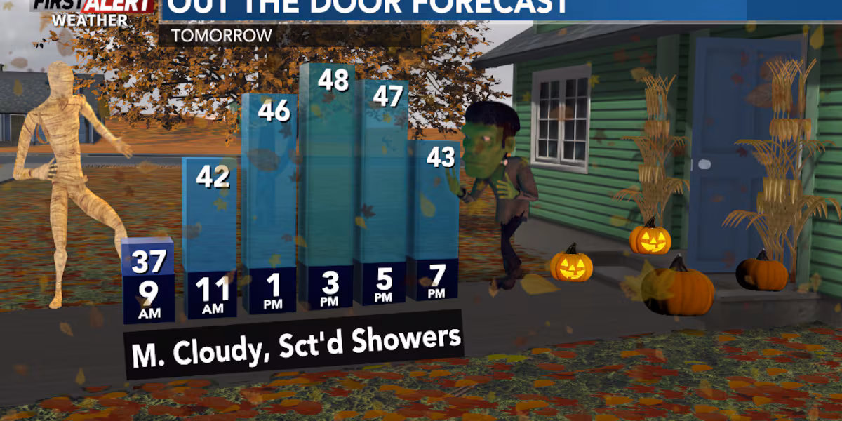 Rain showers for Halloween