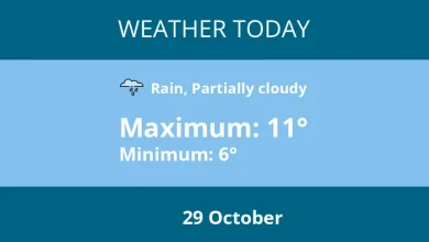 Today's weather in Warwick - 29 October