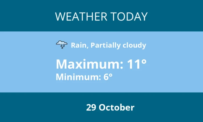 Today's weather in Warwick - 29 October