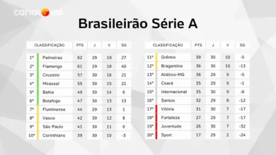UOL News Esporte | Programa completo | 29 de outubro de 2025