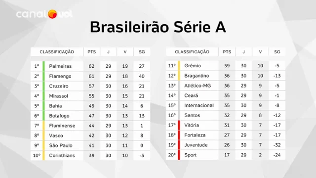UOL News Esporte | Programa completo | 29 de outubro de 2025