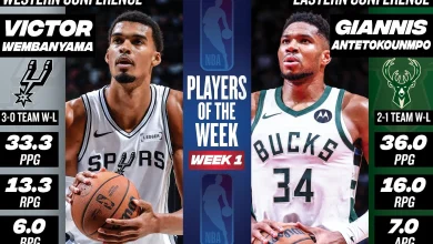 Victor Wembanyama, Giannis Antetokounmpo named NBA Players of the Week