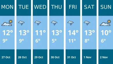 Weather forecast for this week in Warwick - 27 Oct to 2 Nov