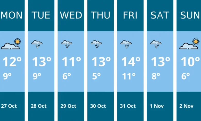 Weather forecast for this week in Warwick - 27 Oct to 2 Nov