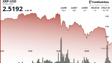 XRP Rejects $2.67 Breakout in Risk of Deeper Pullback as Fed Cuts Cause Bitcoin Slide