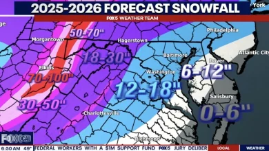 12–18 Inches Expected for D.C. Region in FOX 5’s 2025–2026 Winter Forecast, Cold December Could Bring Early Snow
