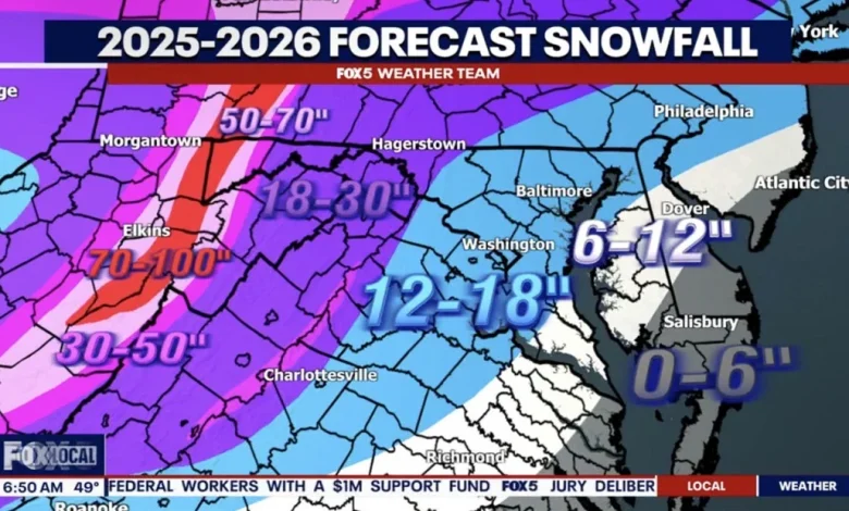 12–18 Inches Expected for D.C. Region in FOX 5’s 2025–2026 Winter Forecast, Cold December Could Bring Early Snow