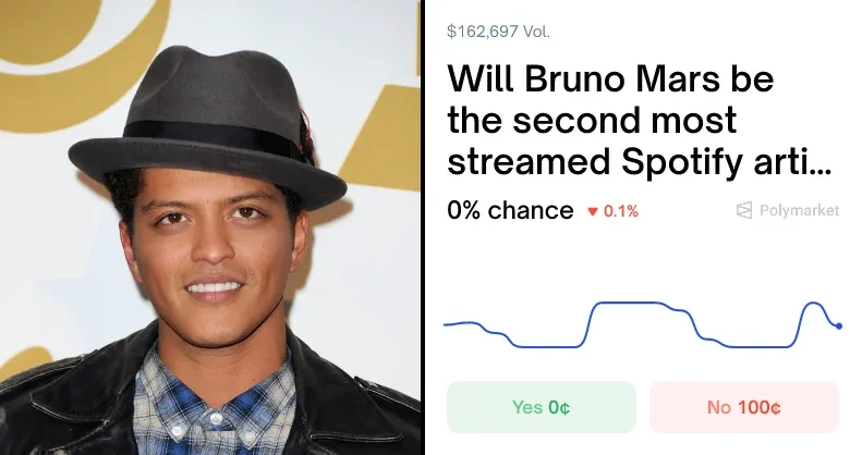 #2 Most Streamed Spotify Artist 2025