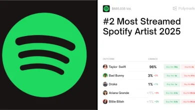 #2 Most Streamed Spotify Artist 2025