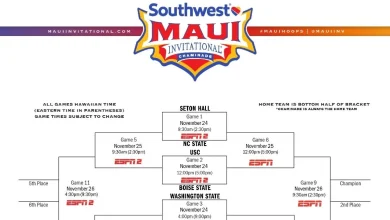 2025 Maui Invitational bracket: Schedule, scores, TV channels