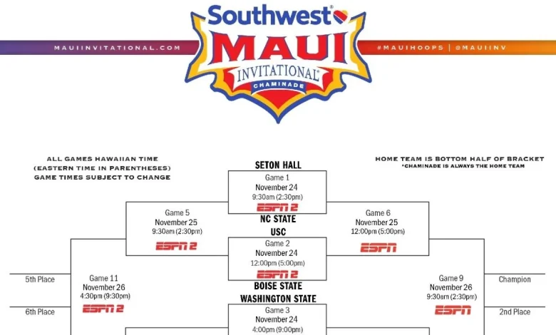 2025 Maui Invitational bracket: Schedule, scores, TV channels
