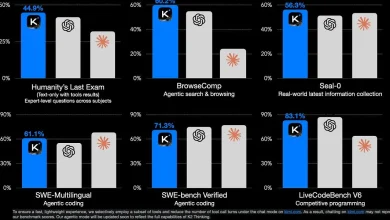 5 Thoughts on Kimi K2 Thinking - by Nathan Lambert