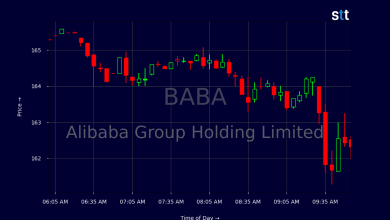 Alibaba’s Bold Moves: Market Awaits New Earnings
