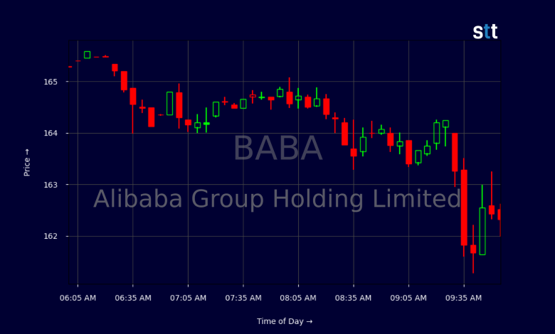 Alibaba’s Bold Moves: Market Awaits New Earnings