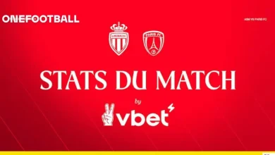 An attacking festival, promoted sides, 83.3%... Stats by VBET ahead of facing Paris FC