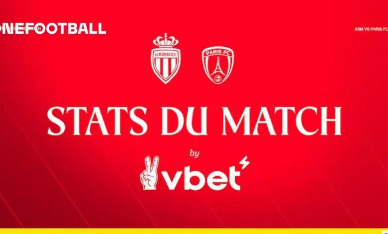 An attacking festival, promoted sides, 83.3%... Stats by VBET ahead of facing Paris FC