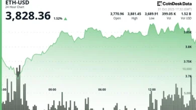 Analyst Says '$ETH Is on Edge of Having a New All-Time High North of $5,000’