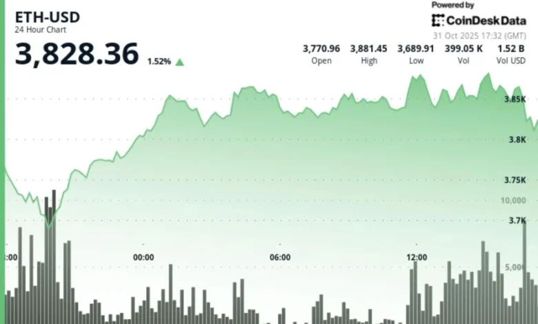 Analyst Says '$ETH Is on Edge of Having a New All-Time High North of $5,000’