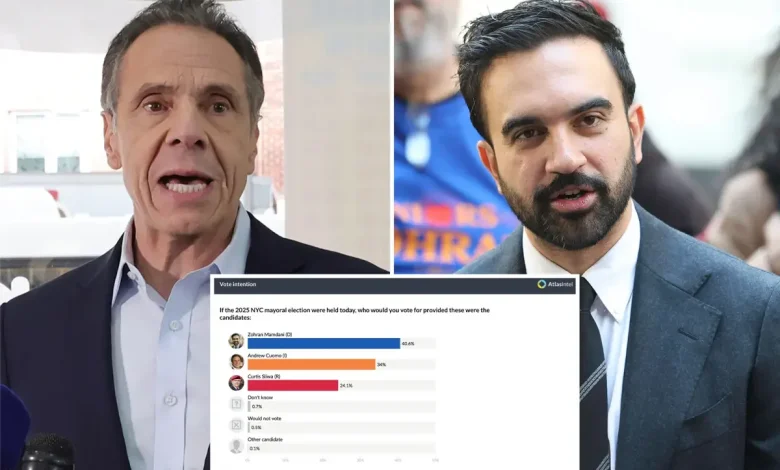 Andrew Cuomo, Curtis Sliwa closing gap on socialist Zohran Mamdani in latest NYC mayoral election poll