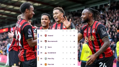 Are Bournemouth genuine title contenders if they beat Man City?
