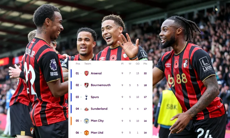 Are Bournemouth genuine title contenders if they beat Man City?