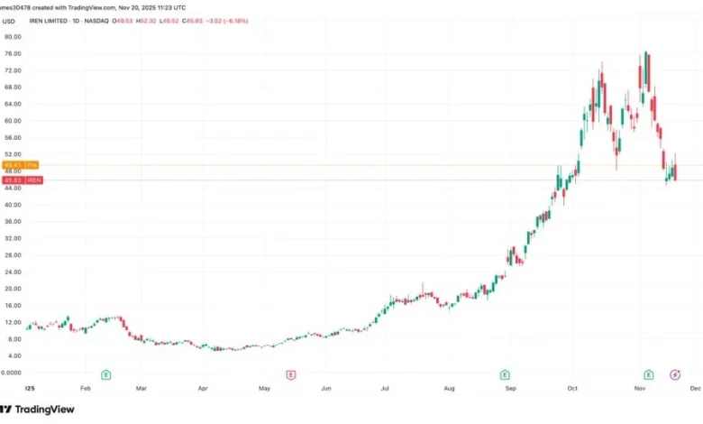BTC Miners are the Biggest Beneficiaries of Stellar NVIDIA Earnings
