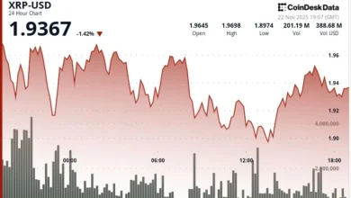 BTC, XRP Price News: Ripple Drops as Bitcoin Weakness Pulls Majors in Oversold Levels