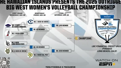 Big West Women's Volleyball Championship Bracket Set After Electrifying Final Day