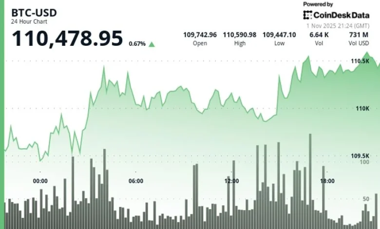 Bitcoin's Seasonality: ‘Uptober’ Disappointed; ‘Moonvember’ Hype Starts Building Up