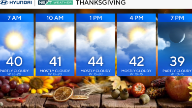 Blustery Thanksgiving in Philadelphia as colder air moves through region. Here's the weather forecast.
