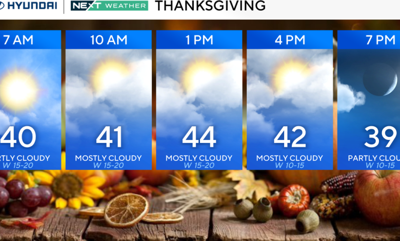 Blustery Thanksgiving in Philadelphia as colder air moves through region. Here's the weather forecast.