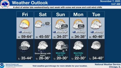 Blustery cold front may bring first snow of season to Chicago area this weekend