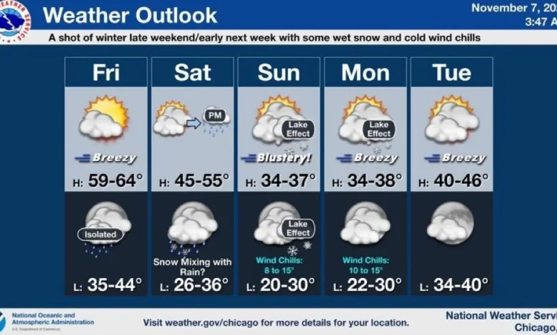 Blustery cold front may bring first snow of season to Chicago area this weekend