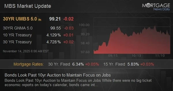 Bonds Look Past 10yr Auction to Maintain Focus on Jobs
