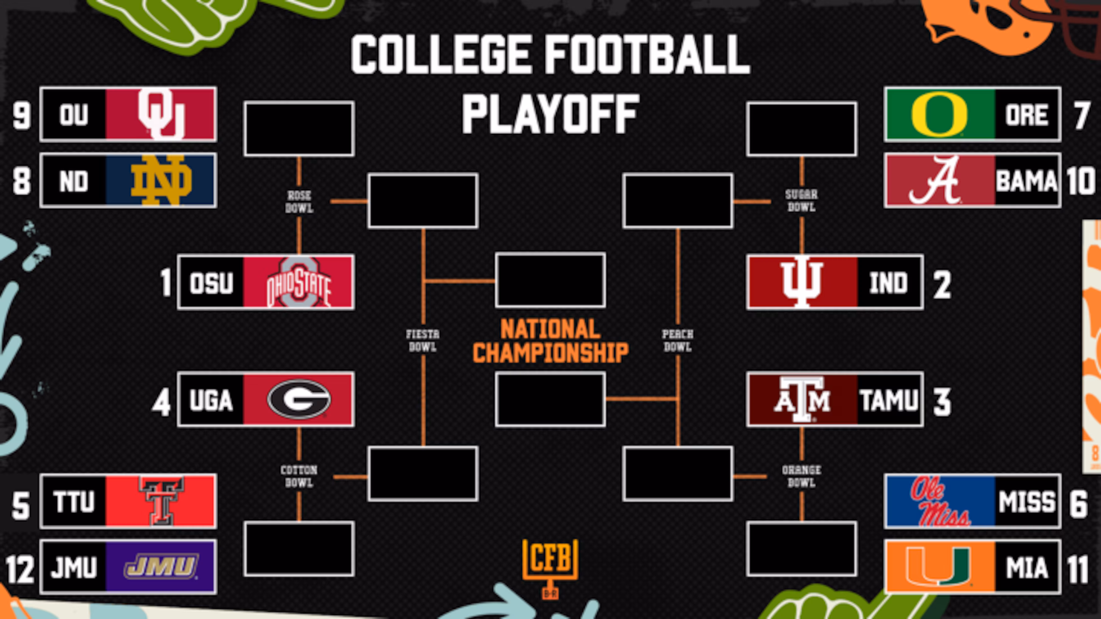 CFB Playoff Picture, Standings and Bracket Predictions After Week 12 of 2025-26 Season