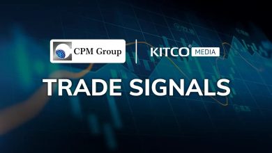 CPM Trade Signal - November 26, 2025