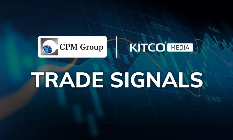 CPM Trade Signal - November 26, 2025