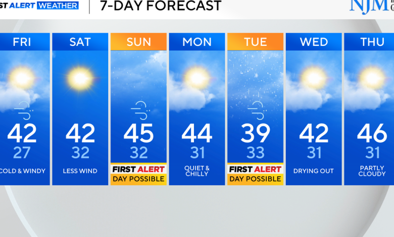 Cold temperatures, risk of winter weather are in Maryland's forecast