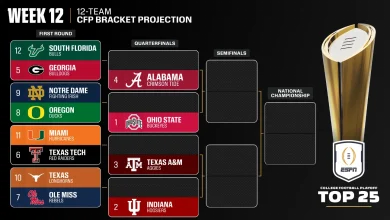 College Football Playoff 2025: Byes, bracket and new top 25
