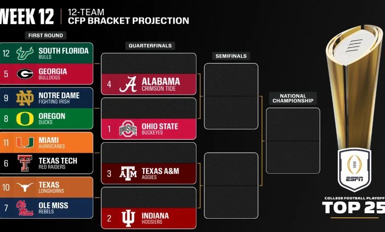 College Football Playoff 2025: Byes, bracket and new top 25