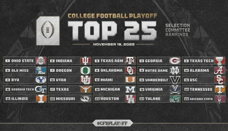College Football Playoff Selection Committee Completes Its Third Rankings of 2025