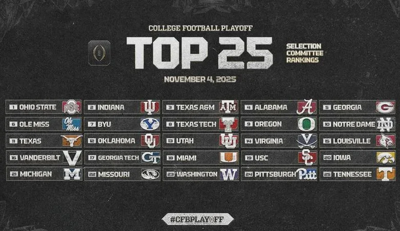 College Football Playoff Selection Committee Releases First Rankings of 2025