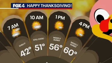 Dallas Weather: Thanksgiving forecast is close to perfect!